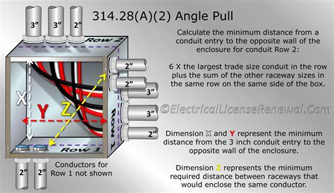 electric wall box angle|angle pull box size.